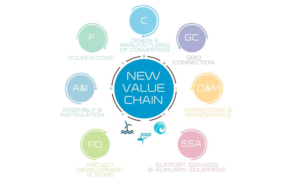 BANNER ELBE VALUE CHAIN